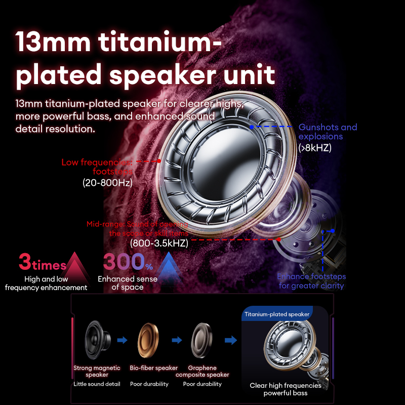 Lenovo GT105 Gaming Headphones - огляд і ціна Wired Earphone Lightning